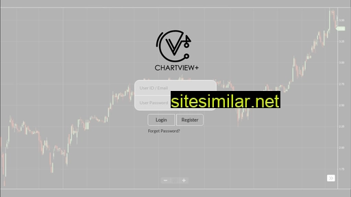 chartviewplus.com alternative sites