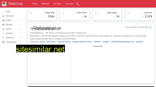 chelseablues.ru.statscrop.com alternative sites