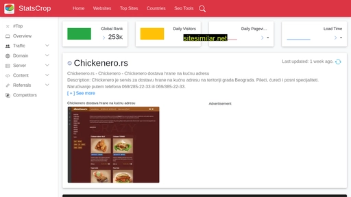 chickenero.rs.statscrop.com alternative sites
