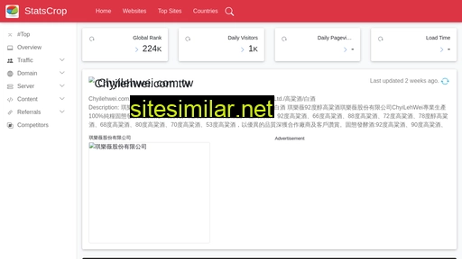 chyilehwei.com.tw.statscrop.com alternative sites