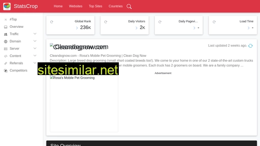 cleandognow.com.statscrop.com alternative sites