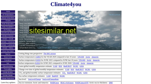 climate4you.com alternative sites