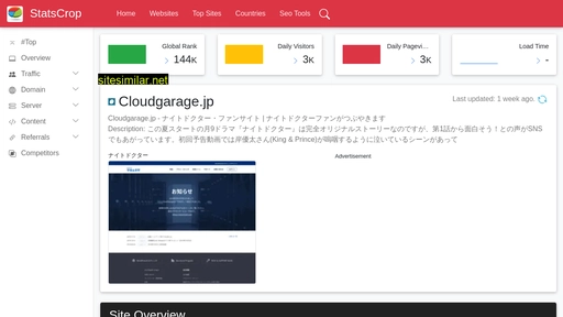 cloudgarage.jp.statscrop.com alternative sites