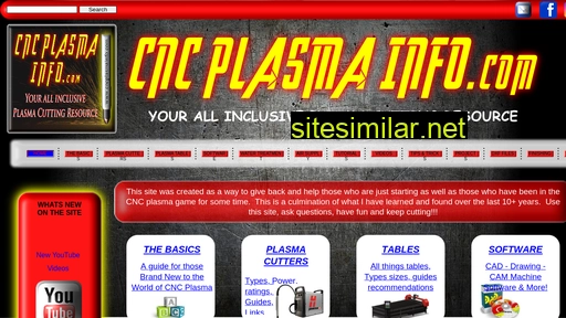 cncplasmainfo.com alternative sites