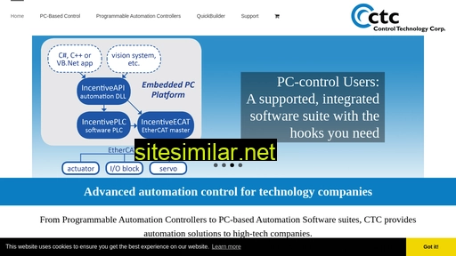 controltechnologycorp.com alternative sites