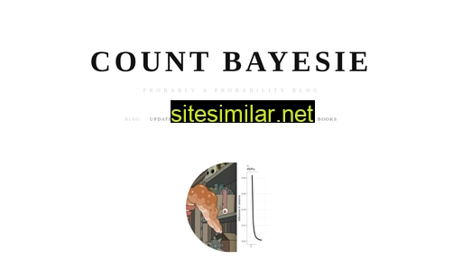 countbayesie.com alternative sites