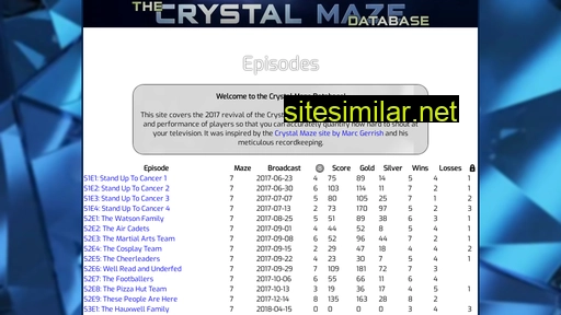 Crystalmazedatabase similar sites