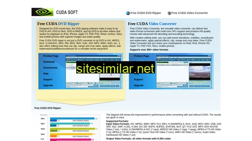 cuda-soft.com alternative sites