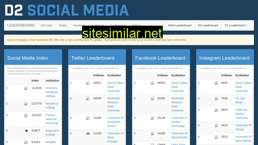 D2socialmedia similar sites