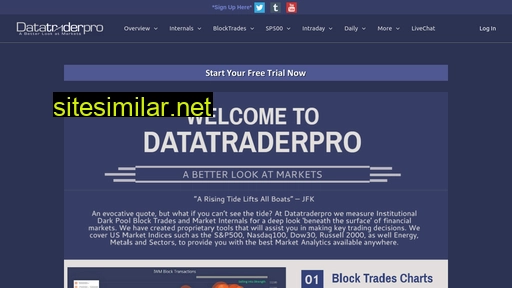 datatraderpro.com alternative sites