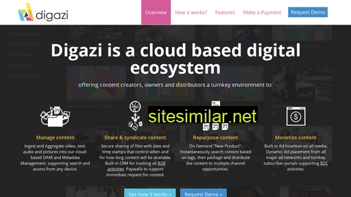 digazi.com alternative sites