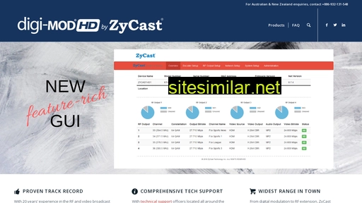 digi-modbyzycast.com alternative sites