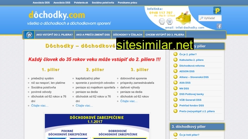 dochodky.com alternative sites