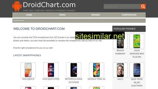 droidchart.com alternative sites
