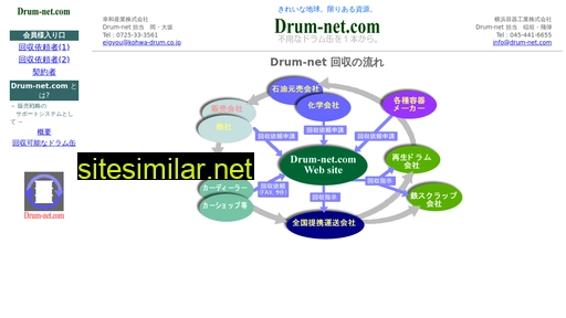 drum-net.com alternative sites