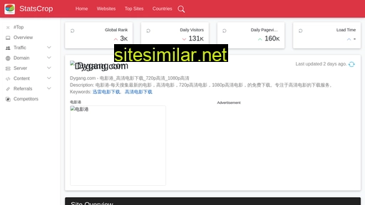 dygang.com.statscrop.com alternative sites