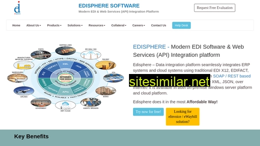 edisphere.com alternative sites