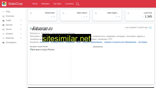 eduscan.ru.statscrop.com alternative sites