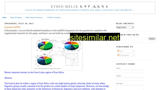 Ethiohelix similar sites