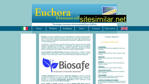 euchora.com alternative sites