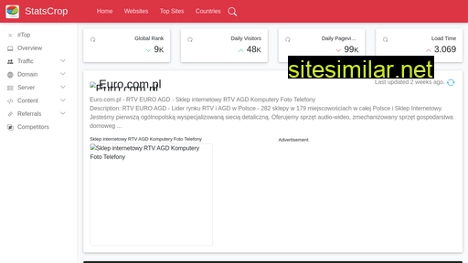 euro.com.pl.statscrop.com alternative sites