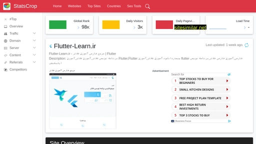 flutter-learn.ir.statscrop.com alternative sites