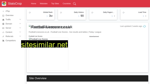 football-livescore.co.uk.statscrop.com alternative sites