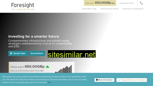 fsg-investors.com alternative sites