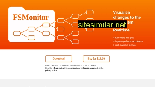 fsmonitor.com alternative sites