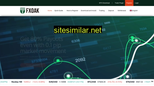 fxoak.com alternative sites