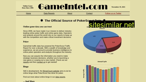 gameintel.com alternative sites