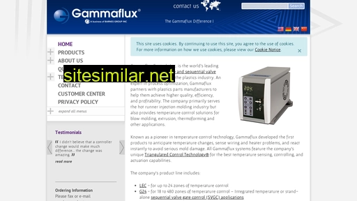 gammaflux.com alternative sites