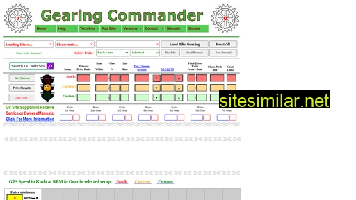 gearingcommander.com alternative sites