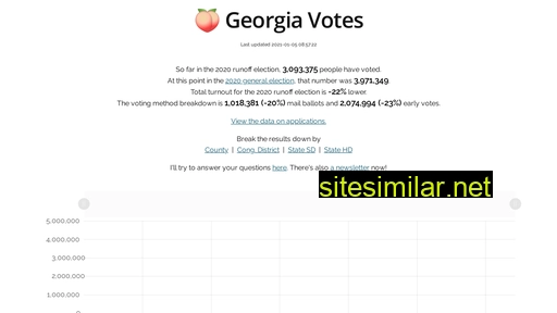georgiavotes.com alternative sites
