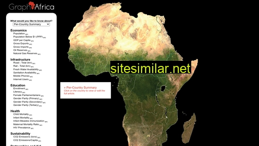 graphafrica.com alternative sites