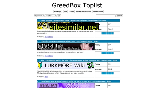 greedbox.com alternative sites