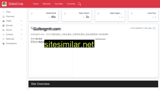 gufengmh.com.statscrop.com alternative sites