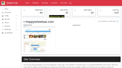 happywheelsaz.com.statscrop.com alternative sites