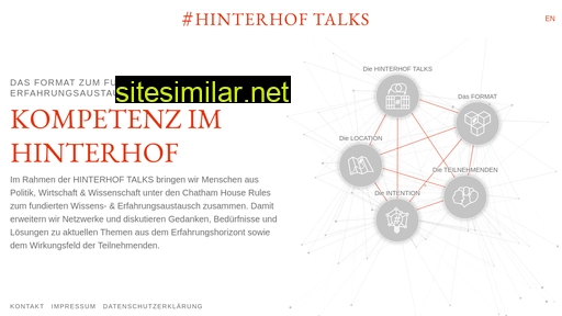 Hinterhoftalk similar sites