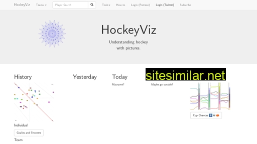 hockeyviz.com alternative sites
