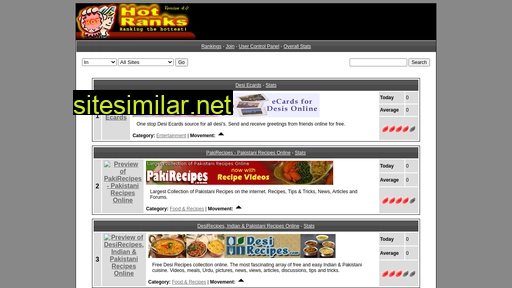 hotranks.com alternative sites