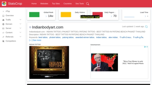 indianbodyart.com.statscrop.com alternative sites