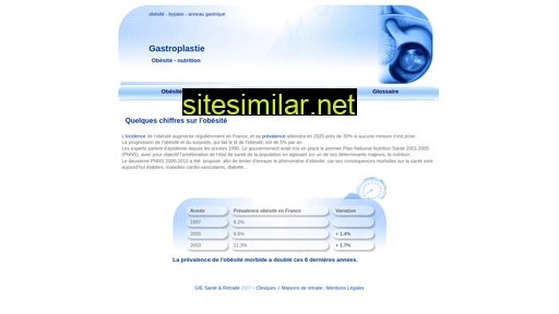 info-gastroplastie.com alternative sites