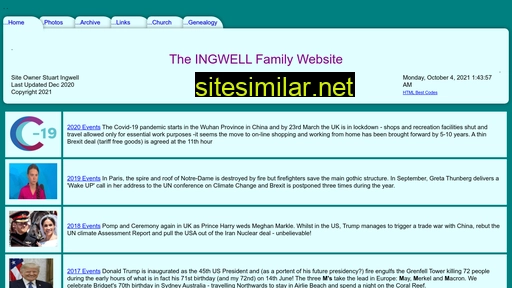 Ingwell similar sites