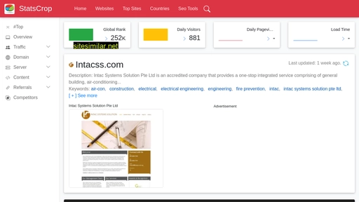 intacss.com.statscrop.com alternative sites