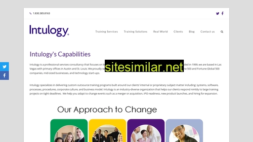 intulogy.com alternative sites