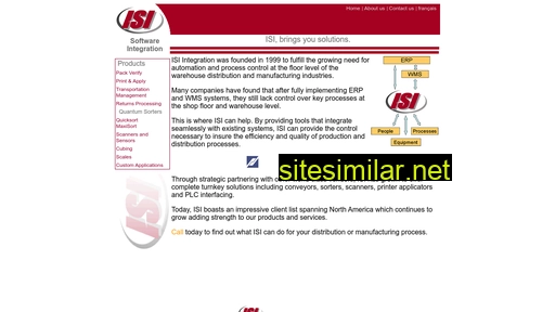 Isi-integration similar sites