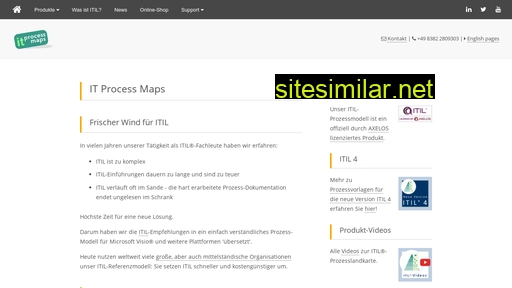 it-processmaps.com alternative sites