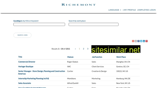 jobs.richemont.com alternative sites