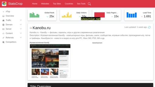 kanobu.ru.statscrop.com alternative sites